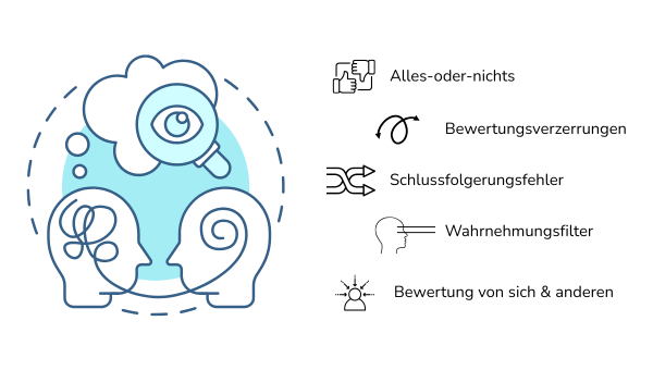 Materialien & Tools zur Kognitiven Umstrukturierung: Arbeitsblätter, Beispiele, Denkfehler, Übungen und Techniken